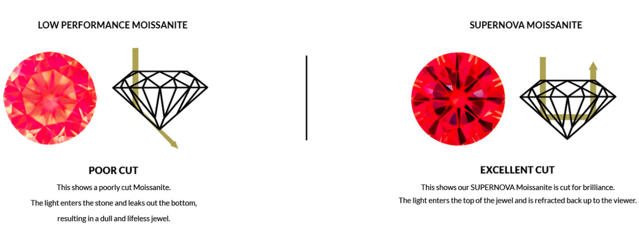 SUPERNOVA_Light-Performance-Comparison Supernova Light Performance Comparison