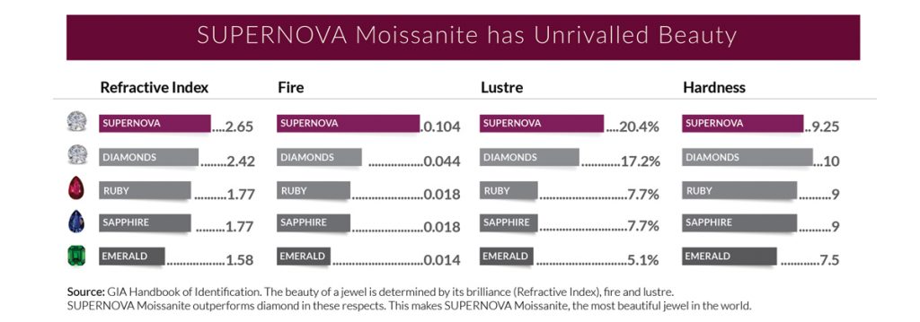 Comparison Chart G01